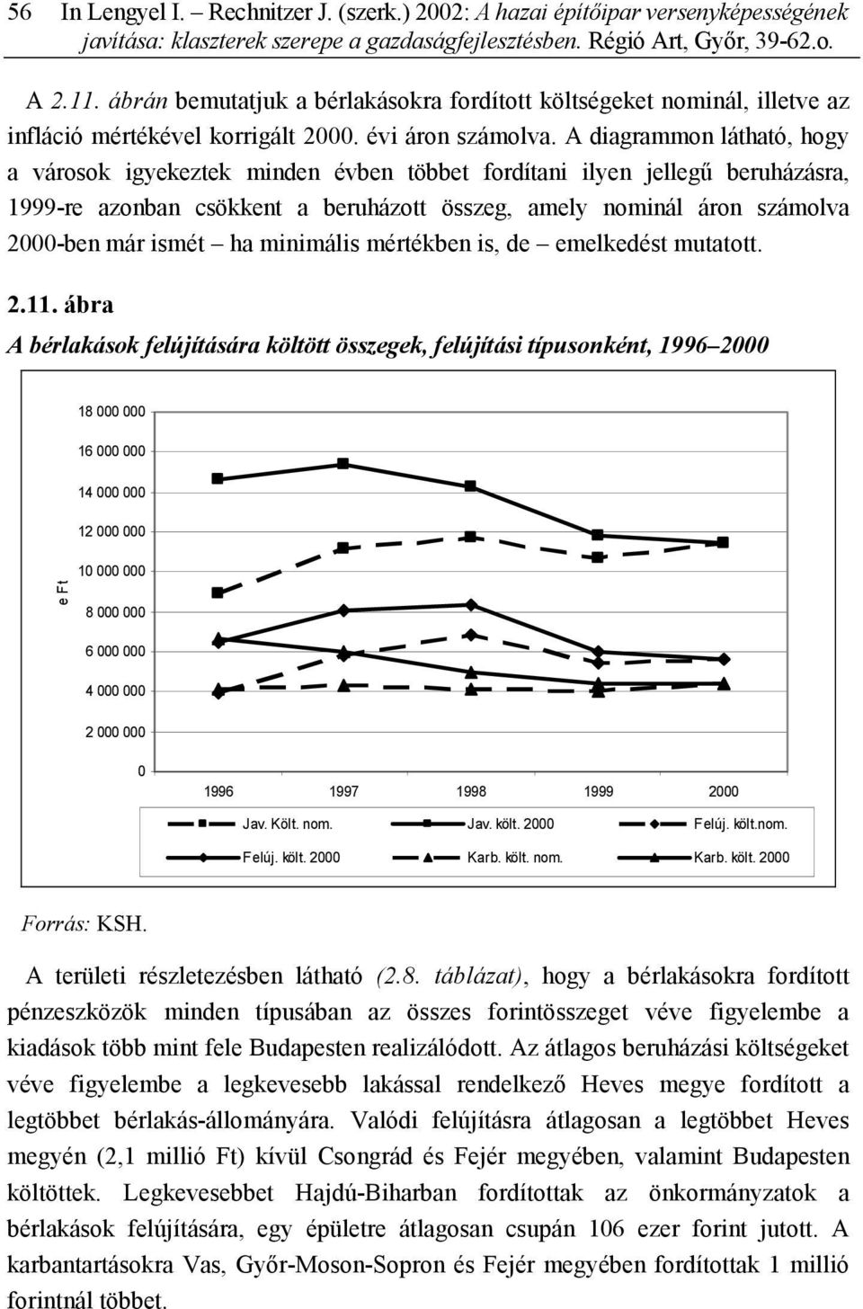 A diagrammon látható, hogy a városok igyekeztek minden évben többet fordítani ilyen jellegű beruházásra, 1999-re azonban csökkent a beruházott összeg, amely nominál áron számolva 2000-ben már ismét