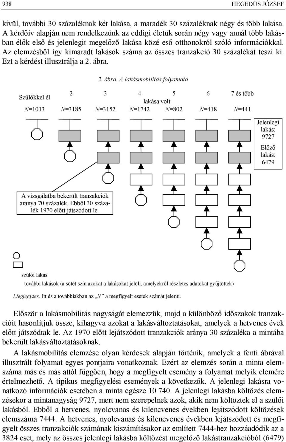 Az elemzésből így kimaradt lakások száma az összes tranzakció 30 százalékát teszi ki. Ezt a kérdést illusztrálja a 2. ábra.