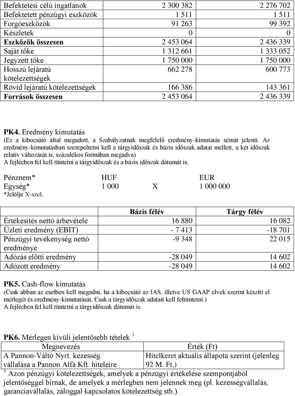 Eredmény kimutatás (Ez a kibocsátó által megadott, a Szabályzatnak megfelelő eredmény-kimutatás sémát jelenti.