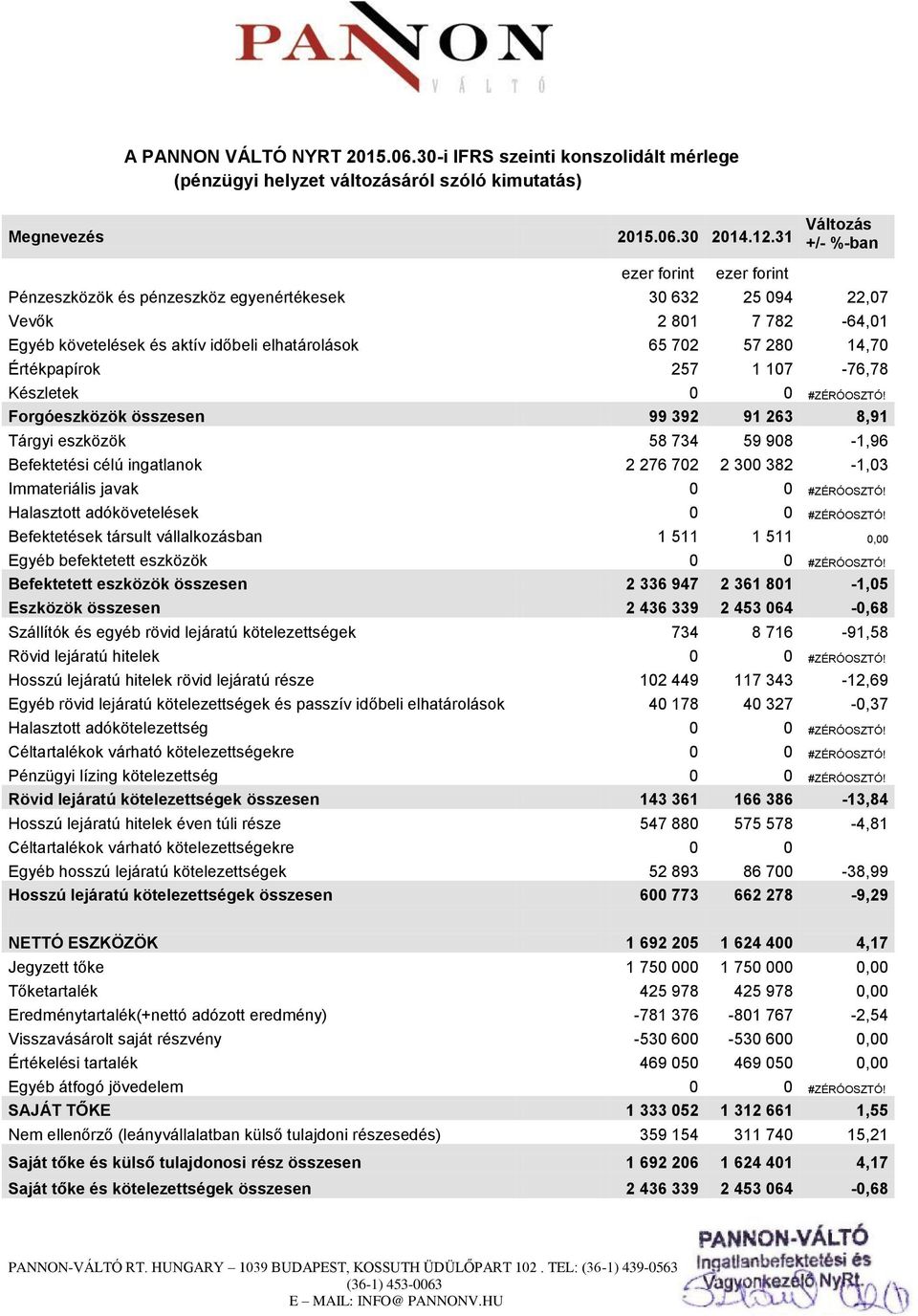 14,70 Értékpapírok 257 1 107-76,78 Készletek 0 0 #ZÉRÓOSZTÓ!