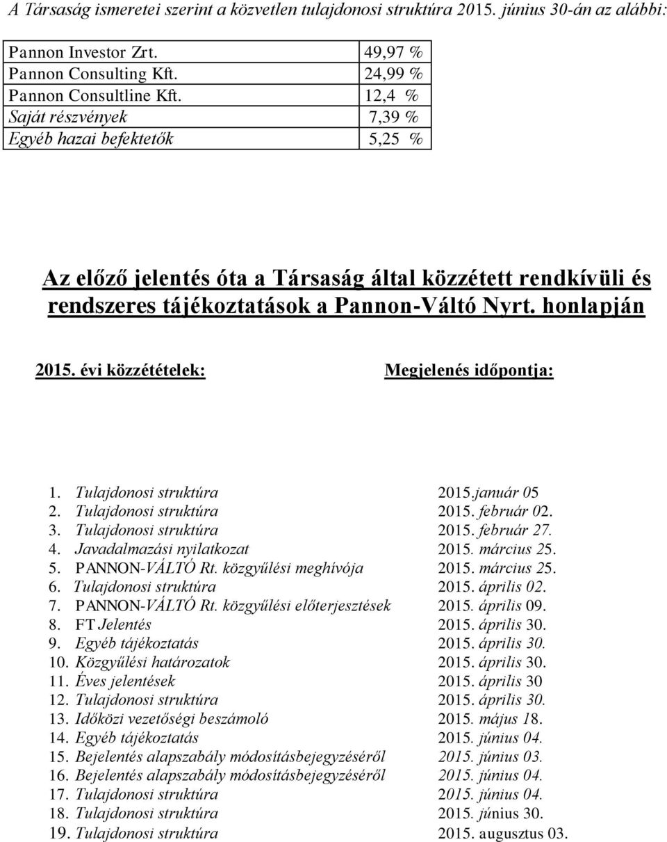 évi közzétételek: Megjelenés időpontja: 1. Tulajdonosi struktúra 2015.január 05 2. Tulajdonosi struktúra 2015. február 02. 3. Tulajdonosi struktúra 2015. február 27. 4. Javadalmazási nyilatkozat 2015.