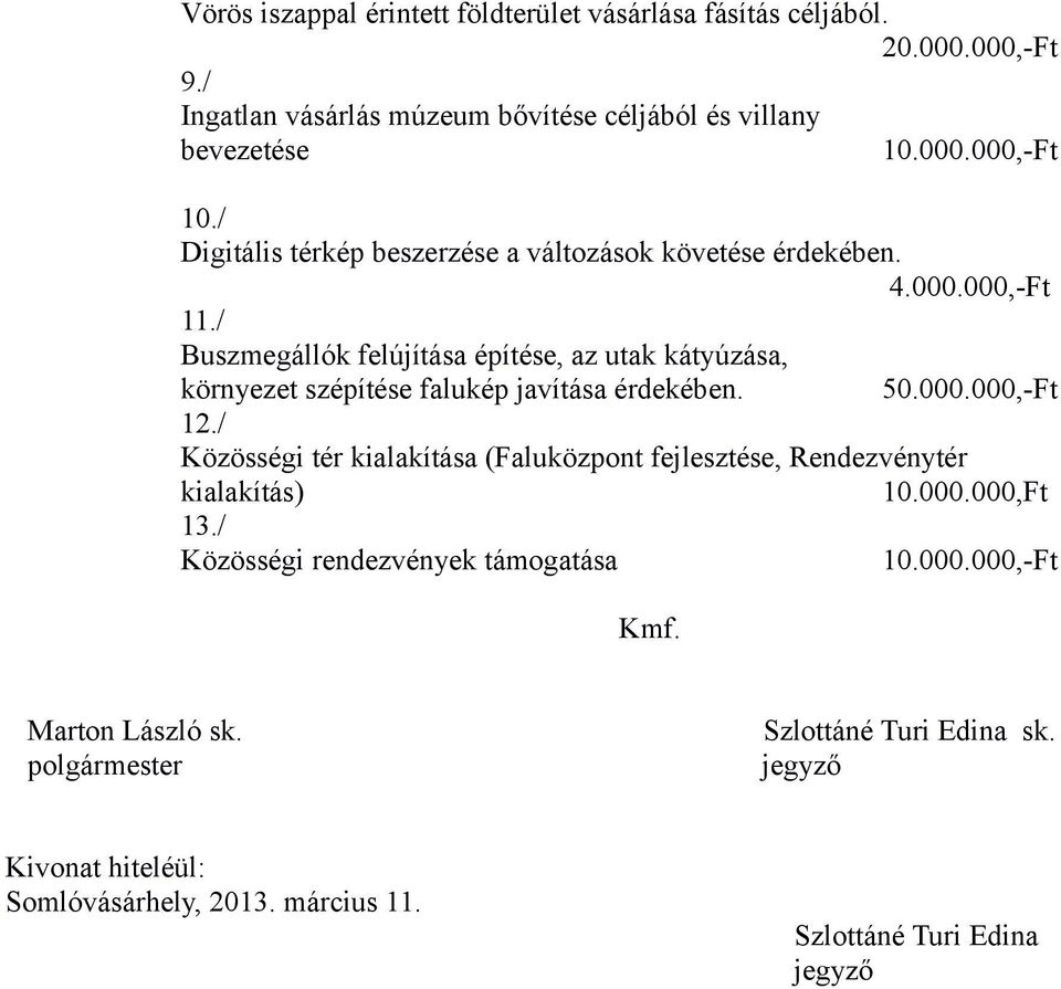 / Digitális térkép beszerzése a változások követése érdekében. 4.000.000,-Ft 11.