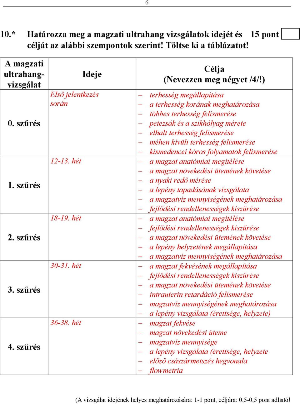 ) terhesség megállapítása a terhesség korának meghatározása többes terhesség felismerése petezsák és a szikhólyag mérete elhalt terhesség felismerése méhen kívüli terhesség felismerése kismedencei