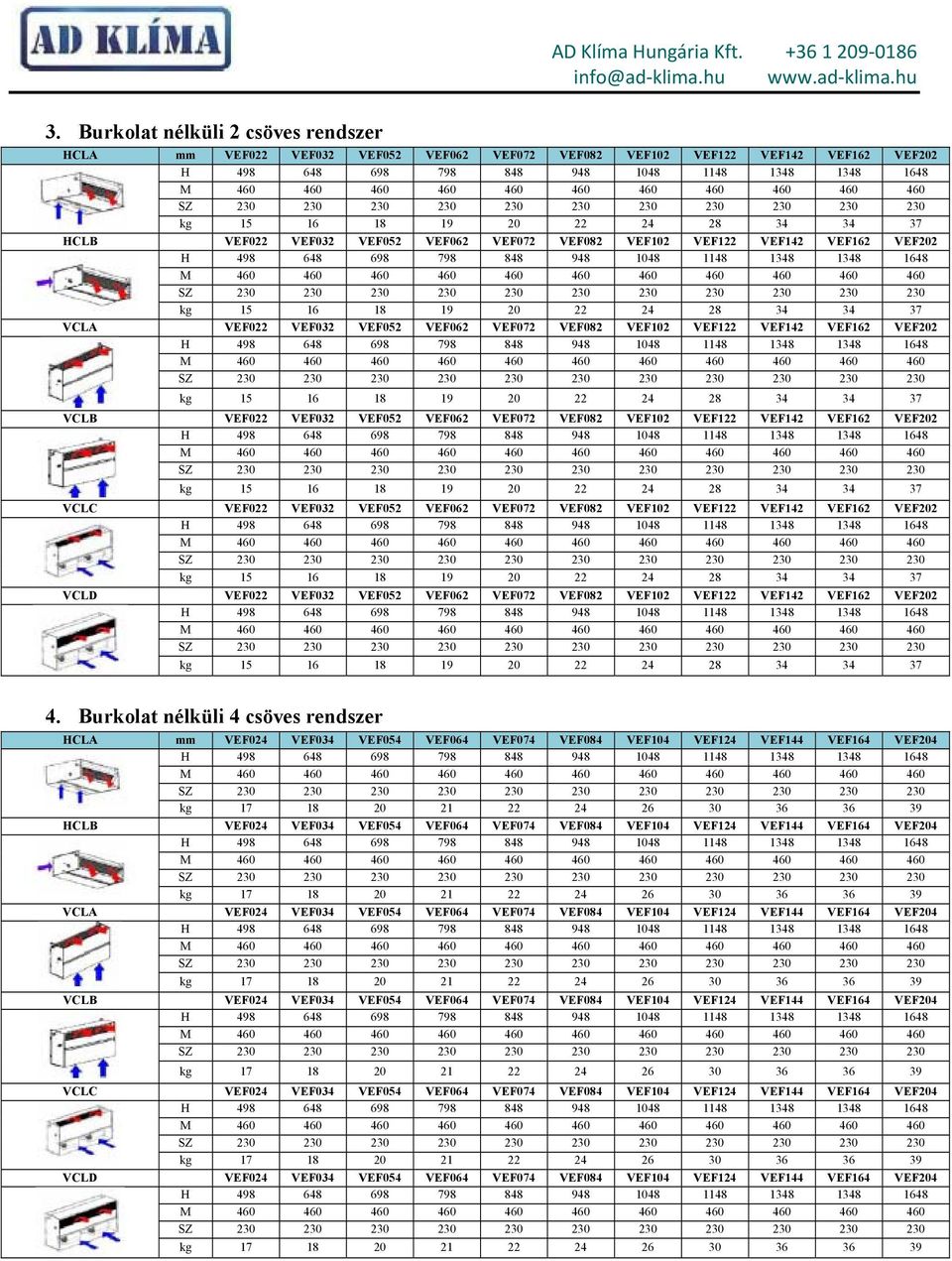 VCLB VEF022 VEF032 VEF052 VEF062 VEF072 VEF082 VEF102 VEF122 VEF142 VEF162 VEF202 kg 15 16 18 19 20 22 24 28 34 34 37 VCLC VEF022 VEF032 VEF052 VEF062 VEF072 VEF082 VEF102 VEF122 VEF142 VEF162 VEF202