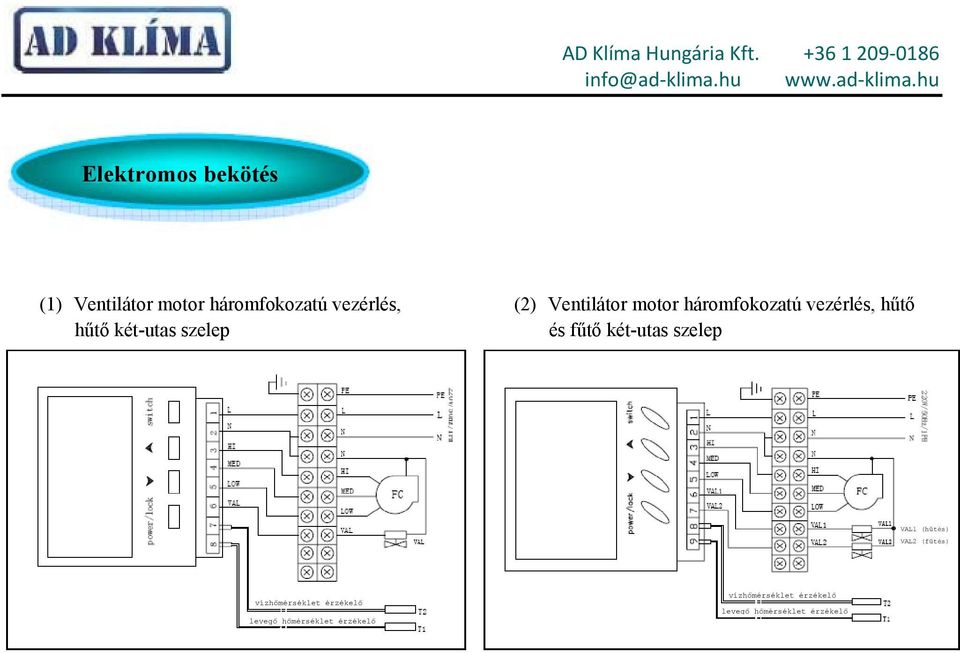 fűtő két-utas szelep VAL1 (hűtés) VAL2 (fűtés) vízhőmérséklet érzékelő