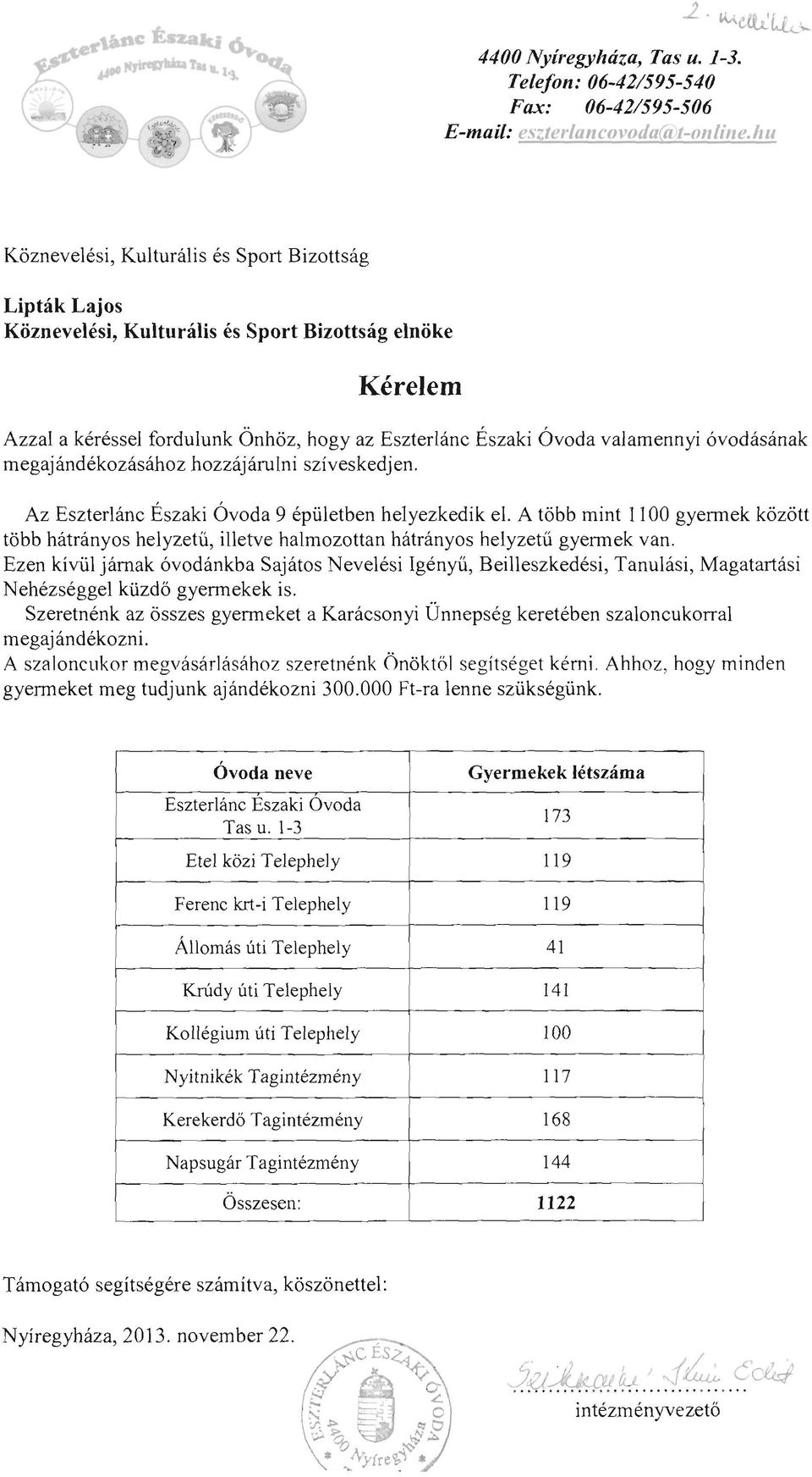 óvodásának megajándékozásához hozzájárulni szíveskedjen. Az Eszterlánc Északi Óvoda 9 épületben helyezkedik el.