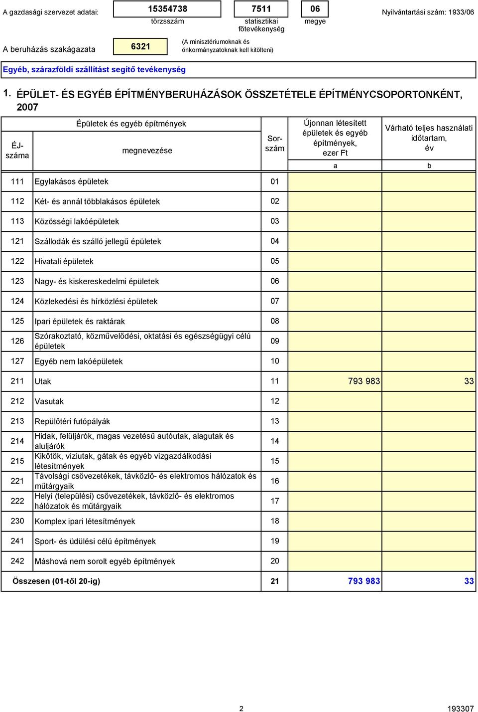 többlkásos épületek 3 Közösségi lkóépületek 1 Szállodák és szálló jellegű épületek 04 122 Hivtli épületek 05 123 Ngy- és kiskereskedelmi épületek 06 124 Közlekedési és hírközlési épületek 125 Ipri