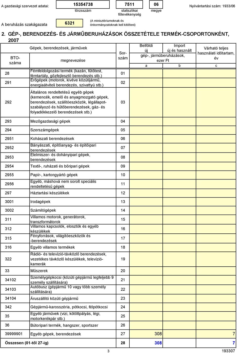 Gépjármű-krosszéri, pótkocsi, félpótkocsi 24 35 BTOszám 2952 2953 2956, járművek Fémfeldolgozási termék (kzán, fűtőtest, fémtrtály, gőzfejlesztő berendezés stb.