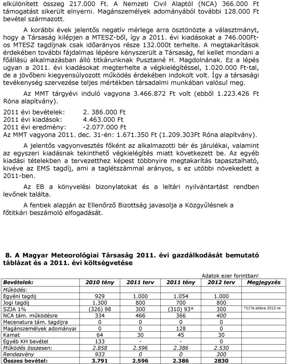 000t terhelte. A megtakarítások érdekében további fájdalmas lépésre kényszerült a Társaság, fel kellet mondani a főállású alkalmazásban álló titkárunknak Pusztainé H. Magdolnának.