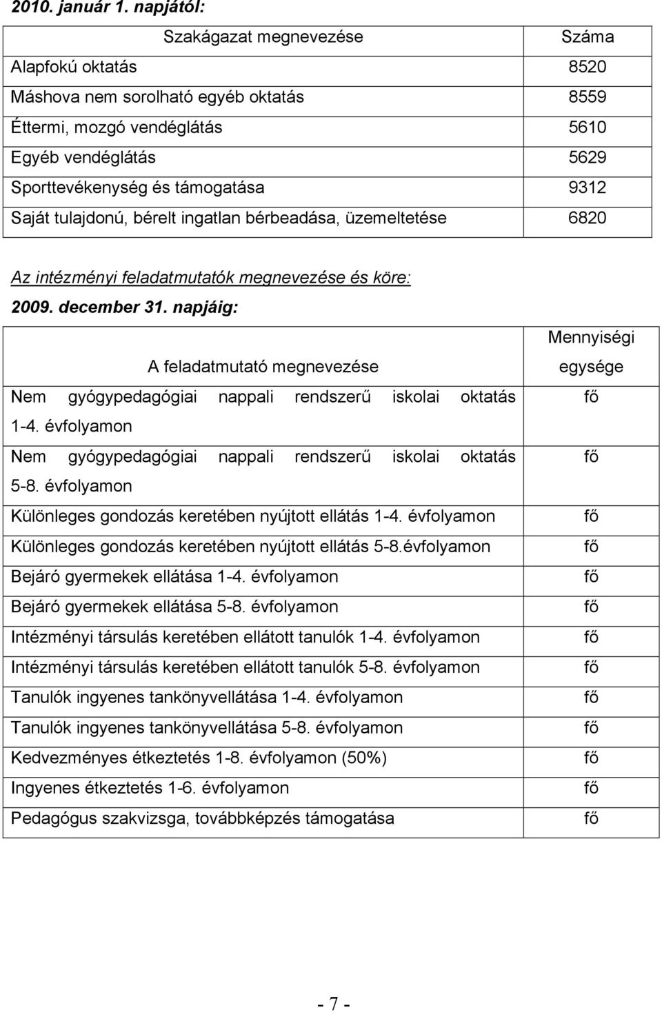 tulajdonú, bérelt ingatlan bérbeadása, üzemeltetése 6820 Az intézményi feladatmutatók megnevezése és köre: 2009. december 31.