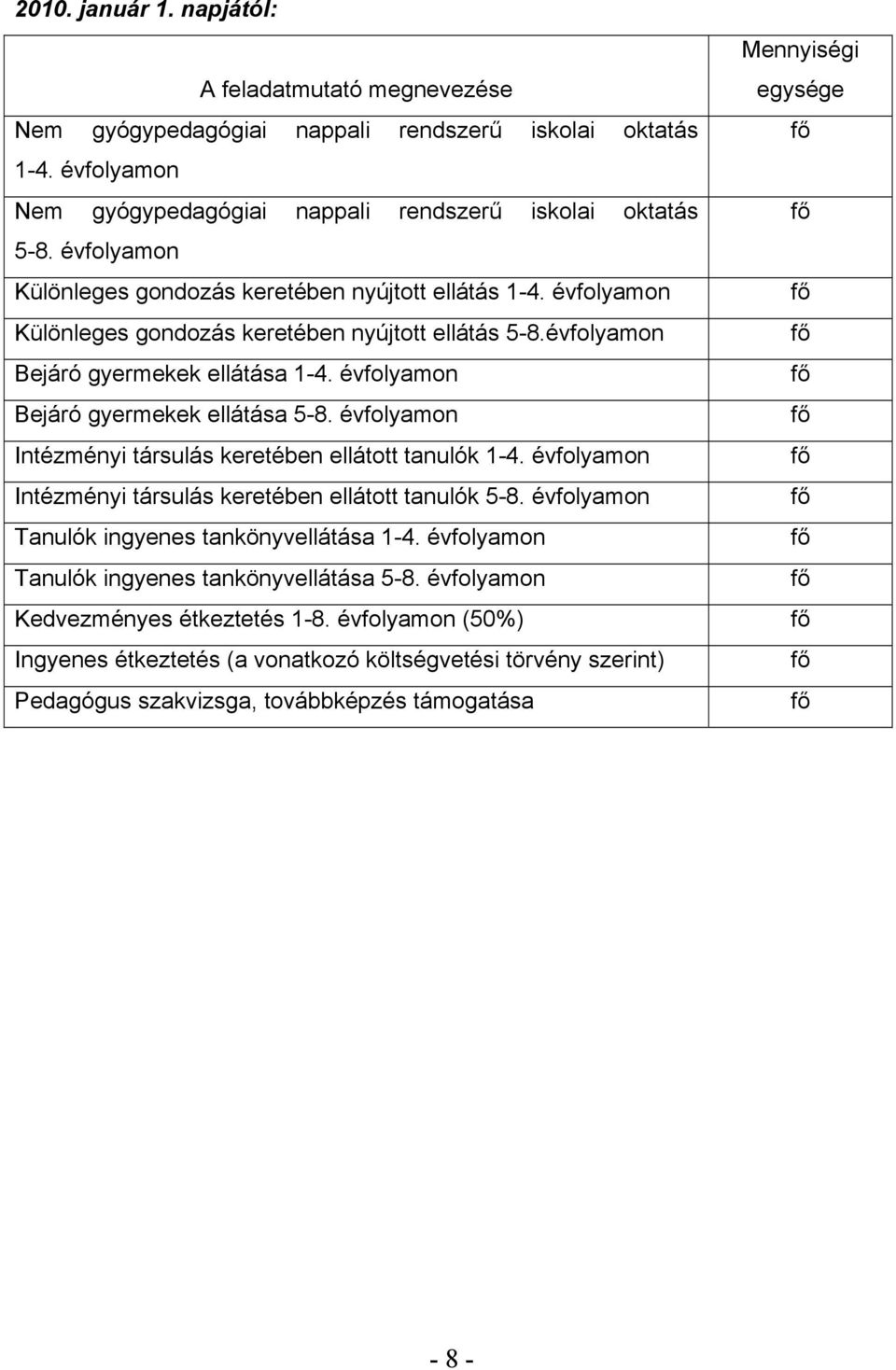 évfolyamon Bejáró gyermekek ellátása 5-8. évfolyamon Intézményi társulás keretében ellátott tanulók 1-4. évfolyamon Intézményi társulás keretében ellátott tanulók 5-8.