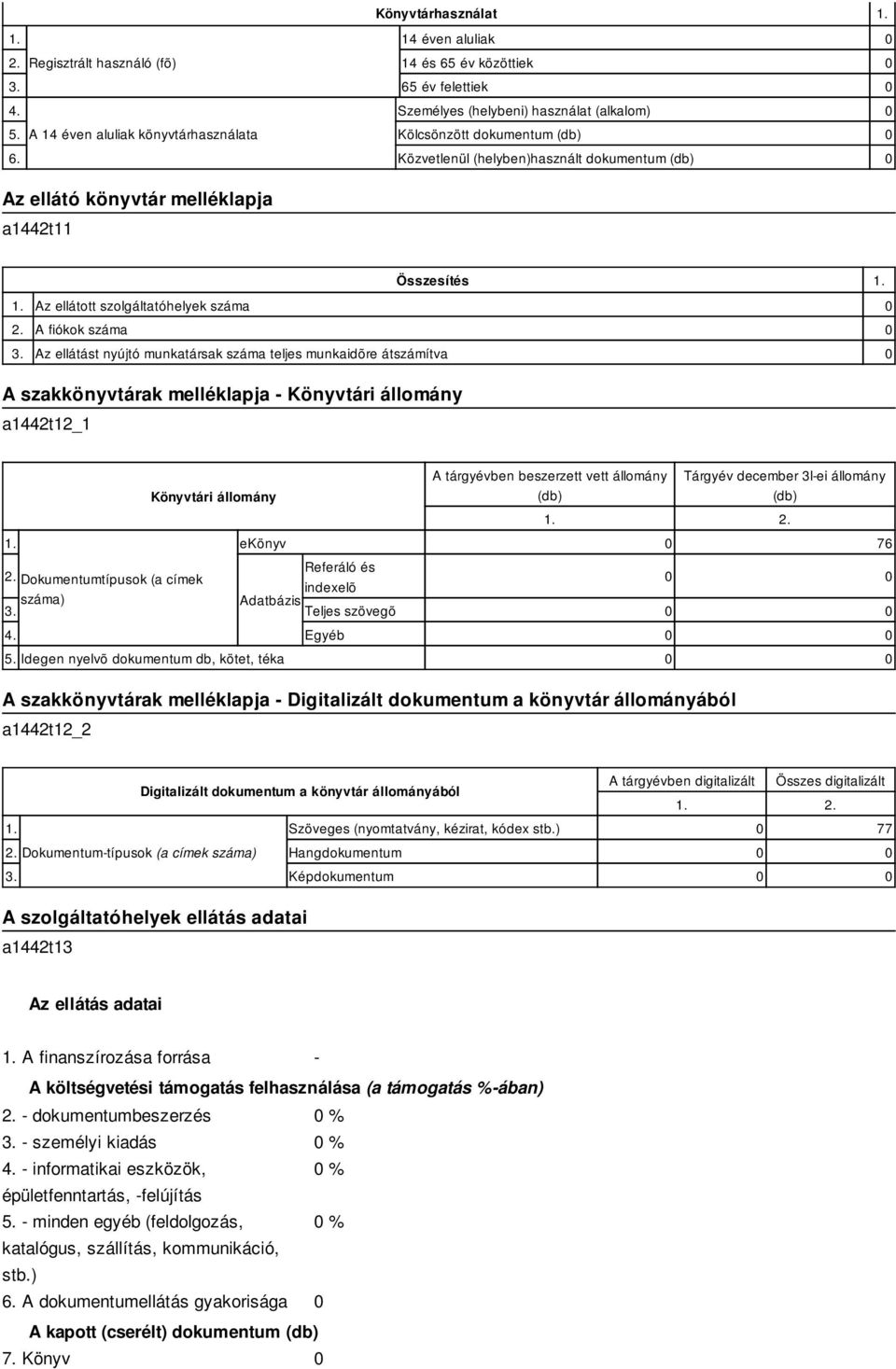 Közvetlenül (helyben)használt dokumentum (db) Az ellátó könyvtár melléklapja a1442t11 Összesítés Az ellátott szolgáltatóhelyek száma 2. A fiókok száma 3.