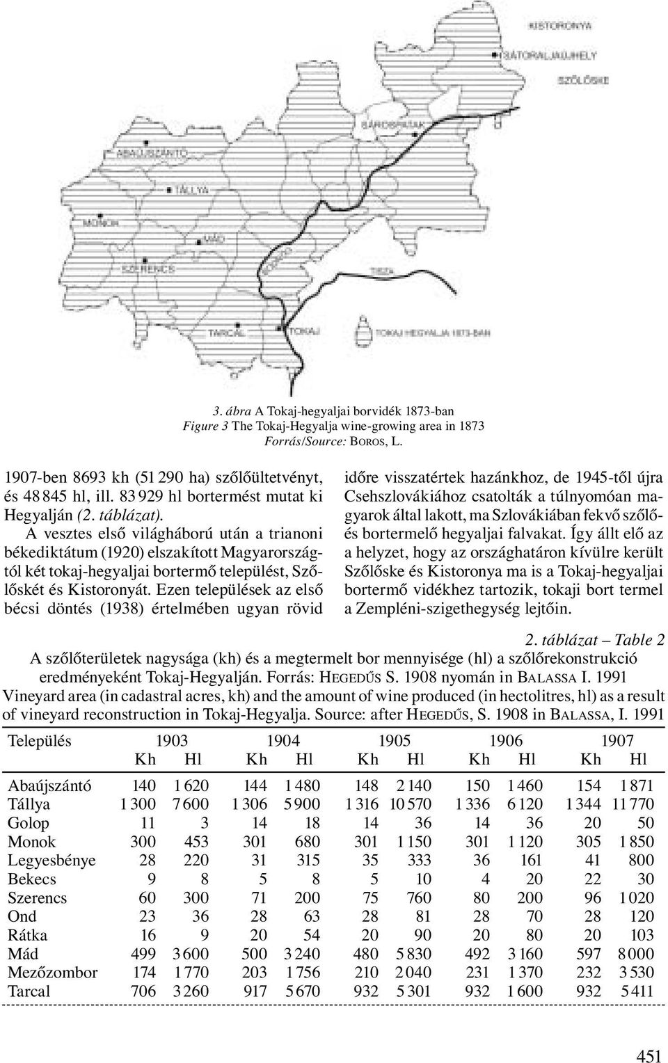 Ezen települések az első bécsi döntés (1938) értelmében ugyan rövid 3.