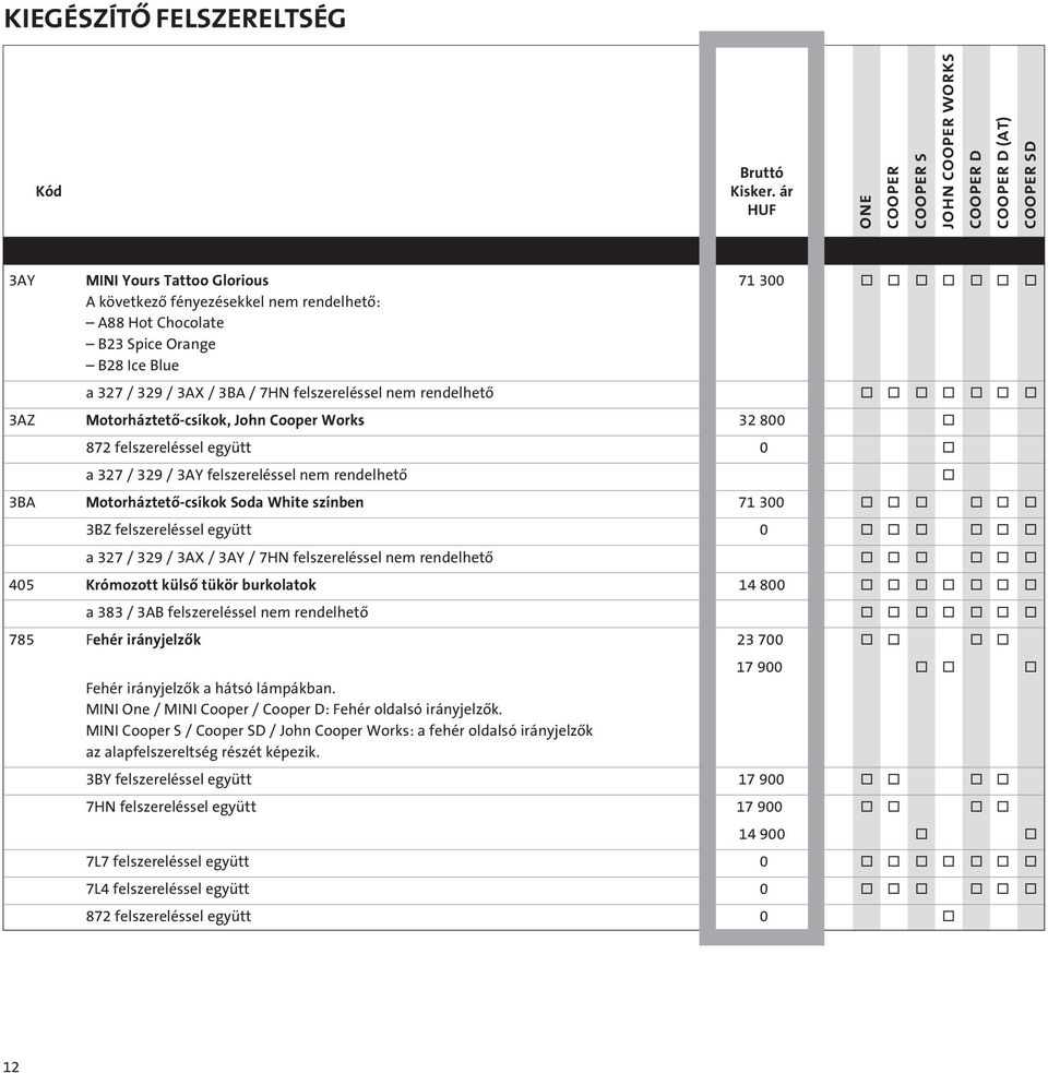 színben 71 300 o o o o o o 3BZ felszereléssel együtt 0 o o o o o o a 327 / 329 / 3AX / 3AY / 7HN felszereléssel nem rendelhetô o o o o o o 405 Krómozott külsô tükör burkolatok 14 800 o o o o o o o a