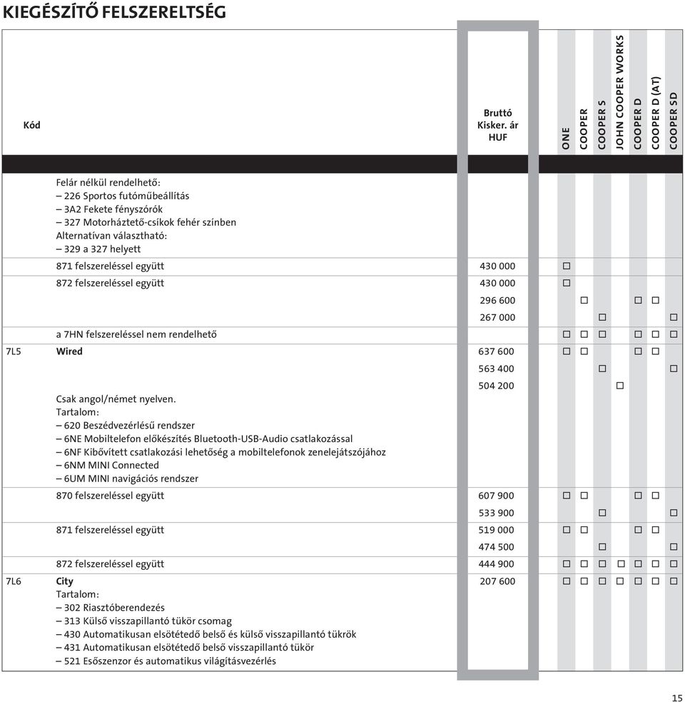 Tartalom: 620 Beszédvezérlésû rendszer 6NE Mobiltelefon elôkészítés Bluetooth-USB-Audio csatlakozással 6NF Kibôvített csatlakozási lehetôség a mobiltelefonok zenelejátszójához 6NM MINI Connected 6UM