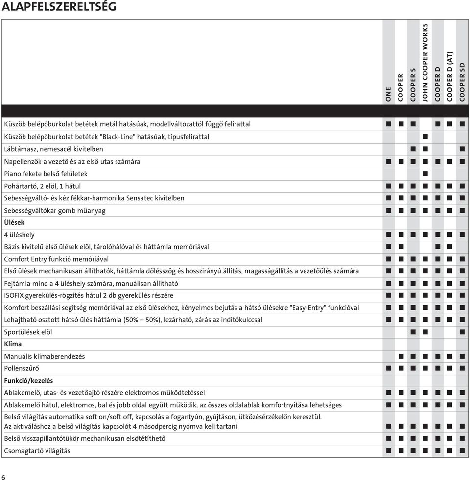 mûanyag Ülések 4 üléshely Bázis kivitelû elsô ülések elöl, tárolóhálóval és háttámla memóriával Comfort Entry funkció memóriával Elsô ülések mechanikusan állíthatók, háttámla dôlésszög és hosszirányú