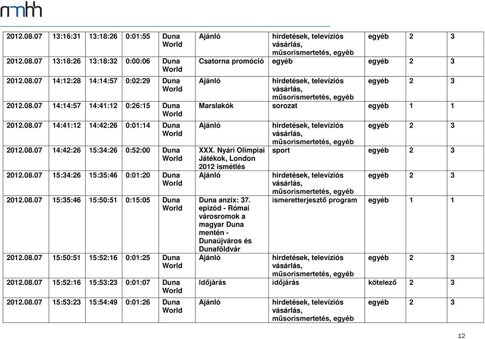 08.07 15:53:23 15:54:49 0:01:26 Duna Csatorna promóció egyéb Marslakók sorozat egyéb 1 1 XXX. Nyári Olimpiai Játékok, London 2012 ismétlés Duna anzix: 37.