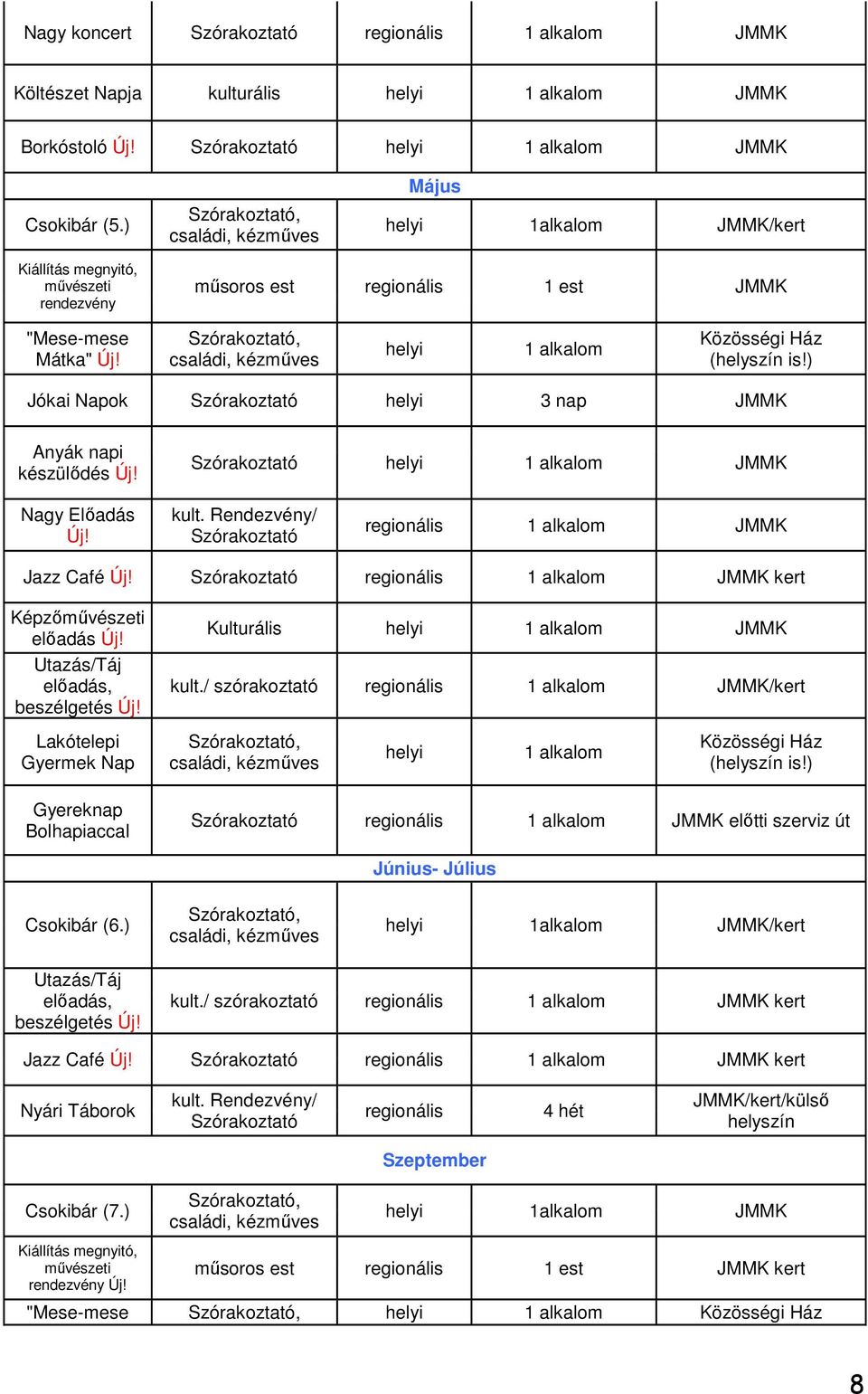 / szórakoztató regionális /kert Lakótelepi Gyermek Nap Gyereknap Bolhapiaccal regionális előtti szerviz út Június- Július Csokibár (6.) 1alkalom /kert Utazás/Táj beszélgetés Új! kult.