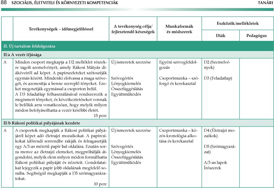 Mindenki elolvassa a maga szövegét, és azonosítja a benne szereplő tényeket. Ezeket megosztják egymással a csoporton belül.