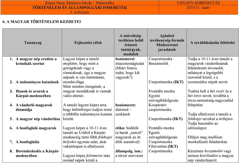 Berendezkedés a Kárpátmedencében Fejlesztési célok Legyen képes a tanuló meglátni, hogy mint a görögöknek vagy a rómaiaknak, úgy a magyar népnek is van őstörténete, mondavilága.