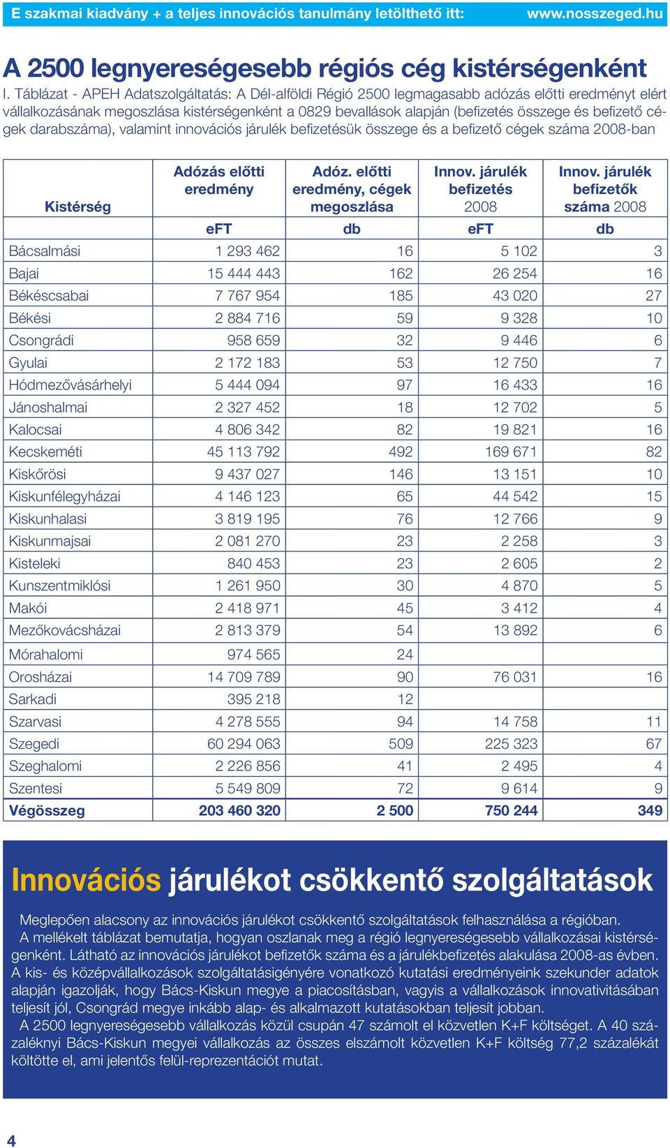 befizetô cégek darabszáma), valamint innovációs járulék befizetésük összege és a befizetô cégek száma 2008-ban Adózás elôtti eredmény Adóz. elôtti eredmény, cégek megoszlása Innov.