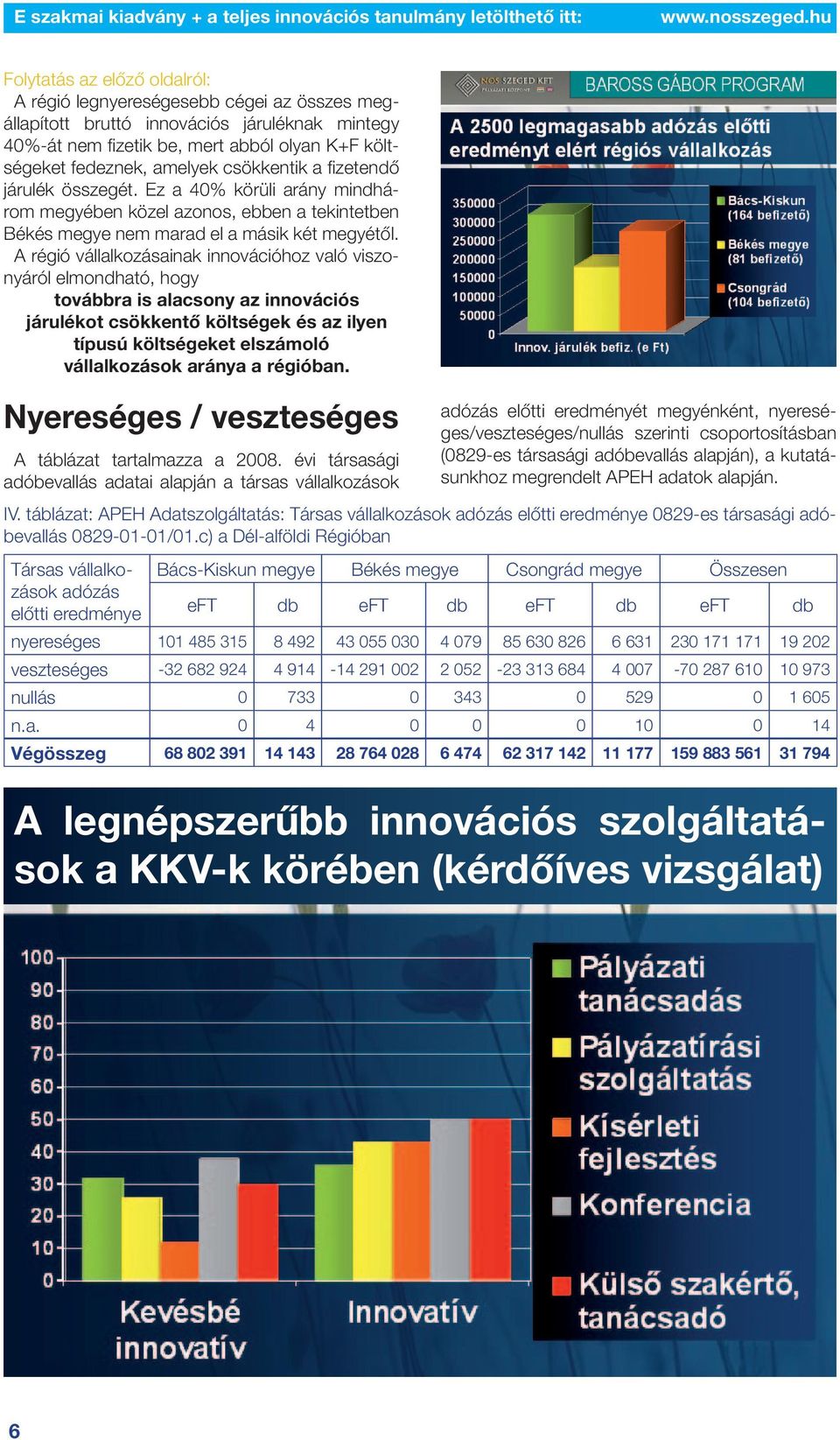 A régió vállalkozásainak innovációhoz való viszonyáról elmondható, hogy továbbra is alacsony az innovációs járulékot csökkentô költségek és az ilyen típusú költségeket elszámoló vállalkozások aránya