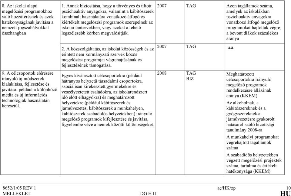 tantervekben, vagy azokat a lehetı legszélesebb körben megvalósítják. 2.