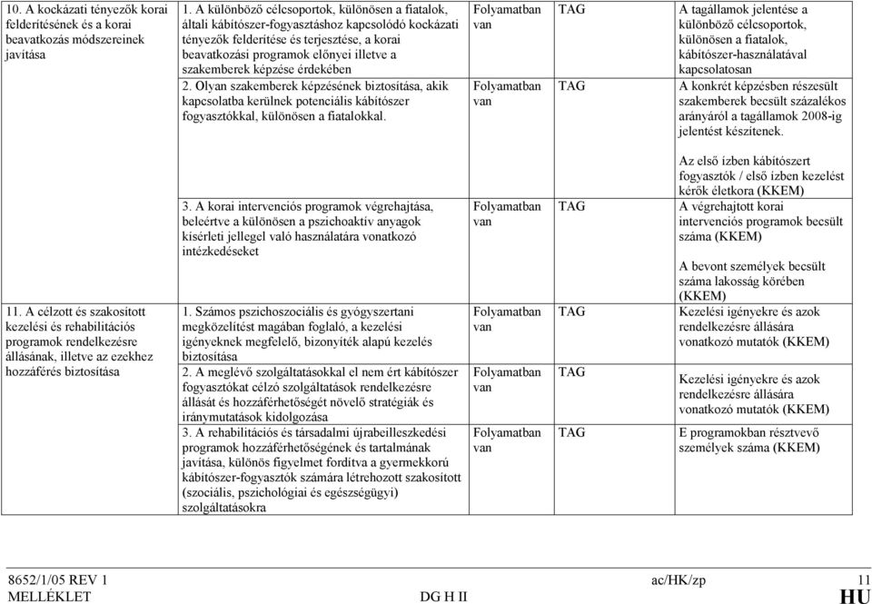 képzése érdekében 2. Olyan szakemberek képzésének biztosítása, akik kapcsolatba kerülnek potenciális kábítószer fogyasztókkal, különösen a fiatalokkal.