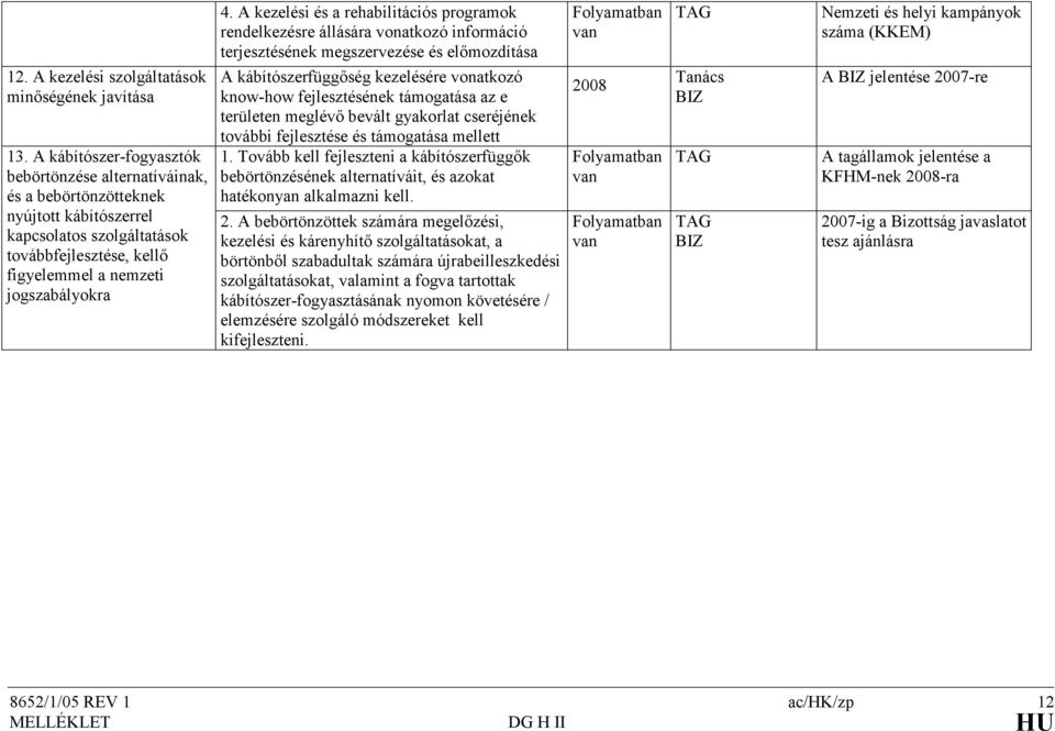 A kezelési és a rehabilitációs programok rendelkezésre állására vonatkozó információ terjesztésének megszervezése és elımozdítása A kábítószerfüggıség kezelésére vonatkozó know-how fejlesztésének