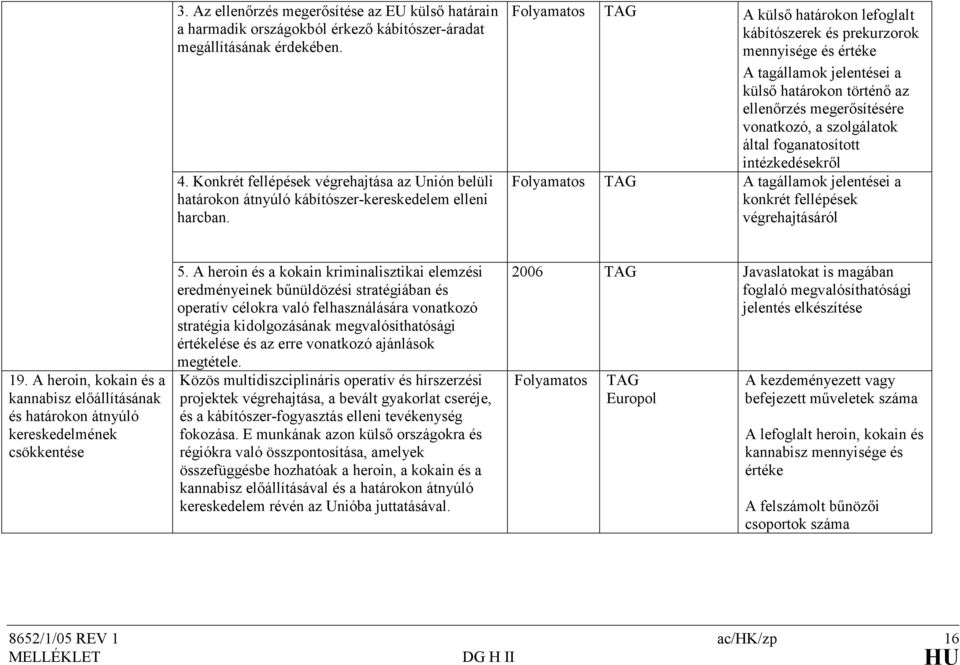 Folyamatos A külsı határokon lefoglalt kábítószerek és prekurzorok mennyisége és értéke A tagállamok jelentései a külsı határokon történı az ellenırzés megerısítésére vonatkozó, a szolgálatok által