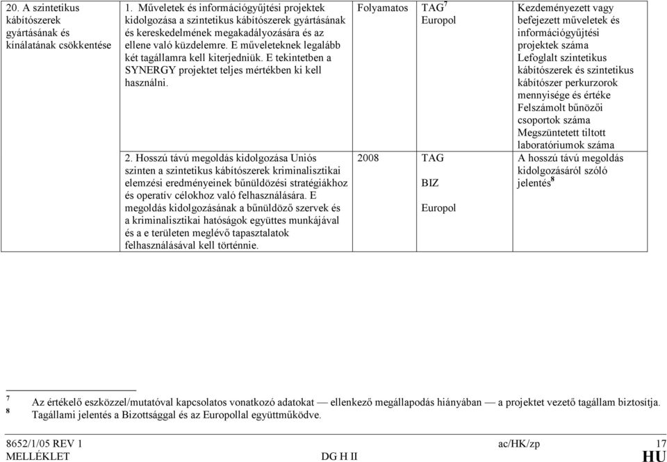 E mőveleteknek legalább két tagállamra kell kiterjedniük. E tekintetben a SYNERGY projektet teljes mértékben ki kell használni. 2.