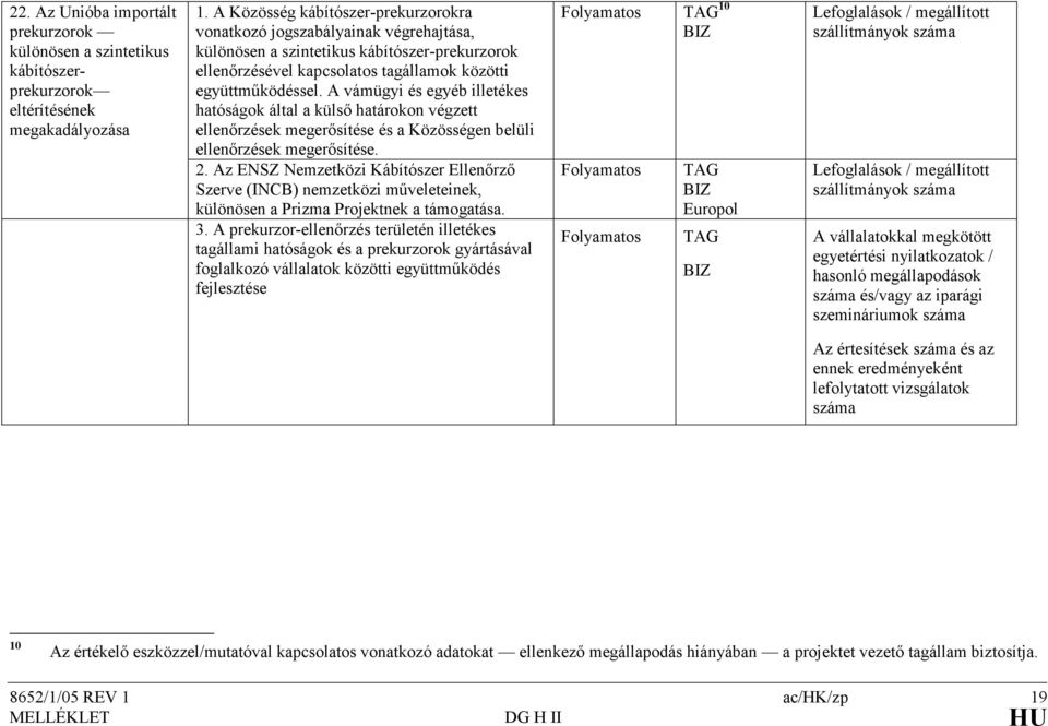 A vámügyi és egyéb illetékes hatóságok által a külsı határokon végzett ellenırzések megerısítése és a Közösségen belüli ellenırzések megerısítése. 2.