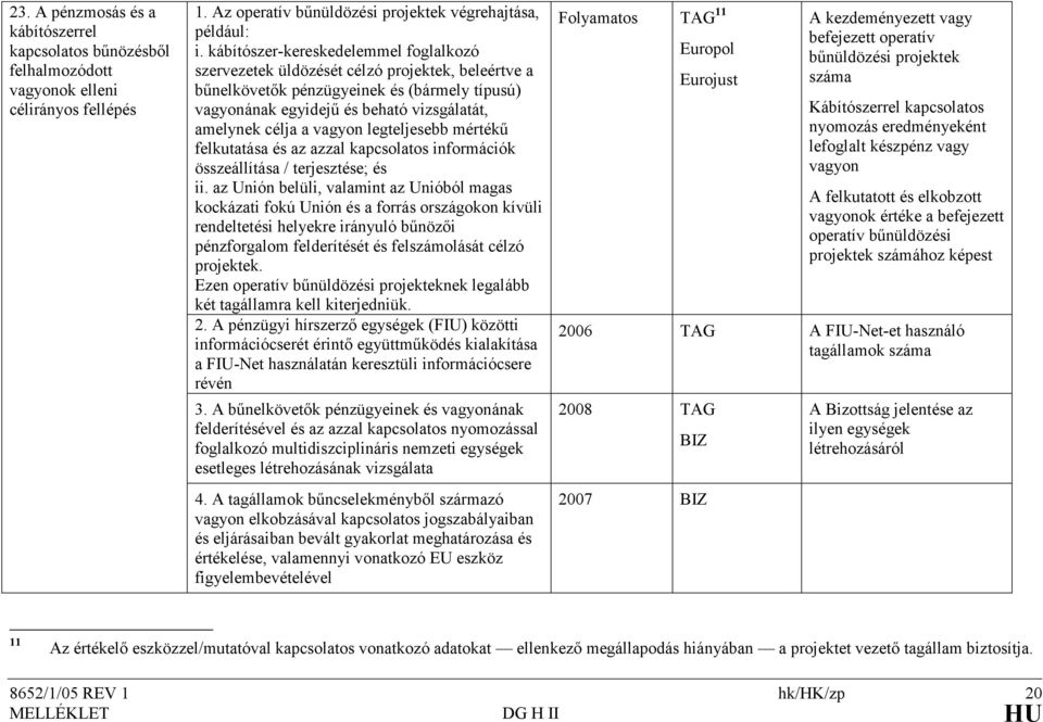 vagyon legteljesebb mértékő felkutatása és az azzal kapcsolatos információk összeállítása / terjesztése; és ii.