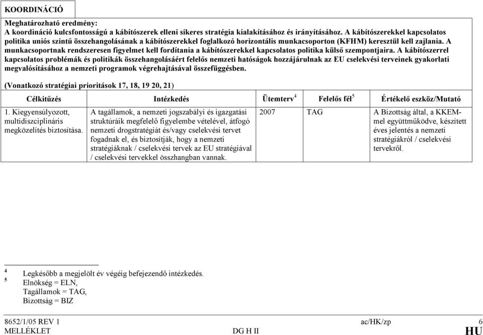 A munkacsoportnak rendszeresen figyelmet kell fordítania a kábítószerekkel kapcsolatos politika külsı szempontjaira.