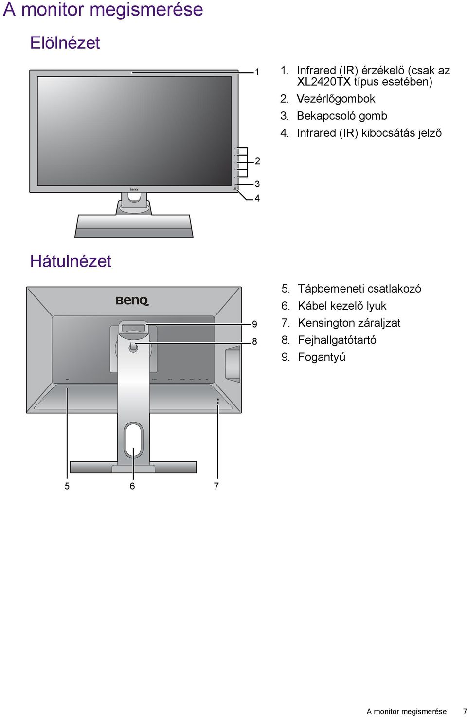 Bekapcsoló gomb 4. Infrared (IR) kibocsátás jelző 2 3 4 Hátulnézet 9 8 5.