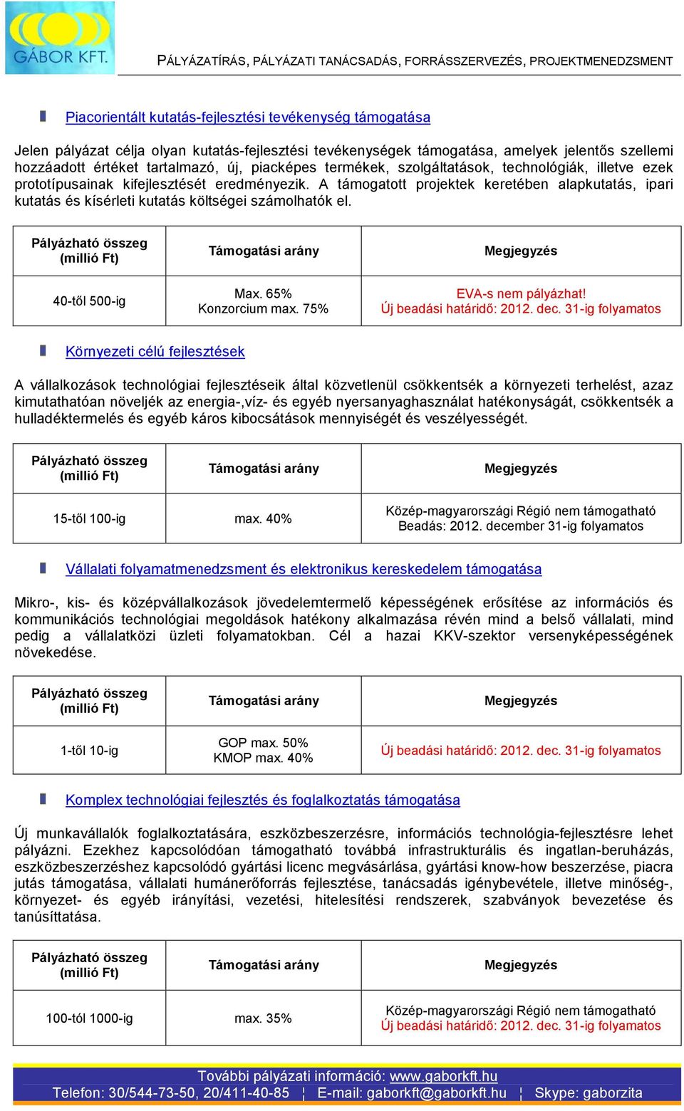 A támogatott projektek keretében alapkutatás, ipari kutatás és kísérleti kutatás költségei számolhatók el. 40-től 500-ig Max. 65% Konzorcium max. 75% EVA-s nem pályázhat!