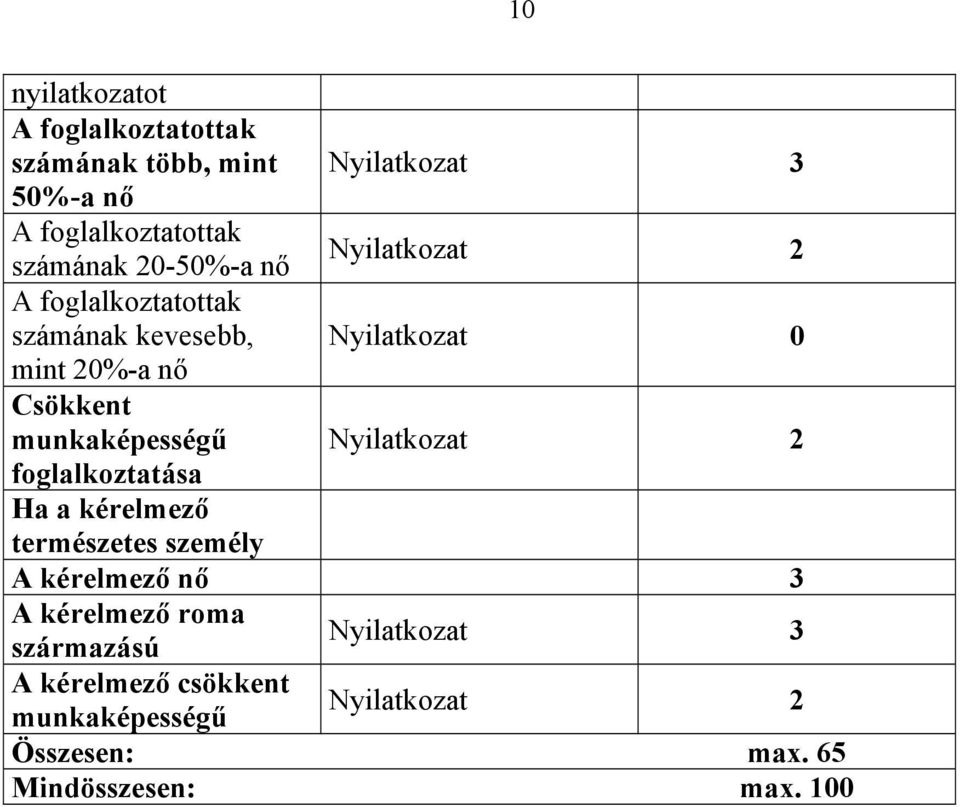 munkaképességű Nyilatkozat foglalkoztatása Ha a kérelmező természetes személy A kérelmező nő 3 A kérelmező