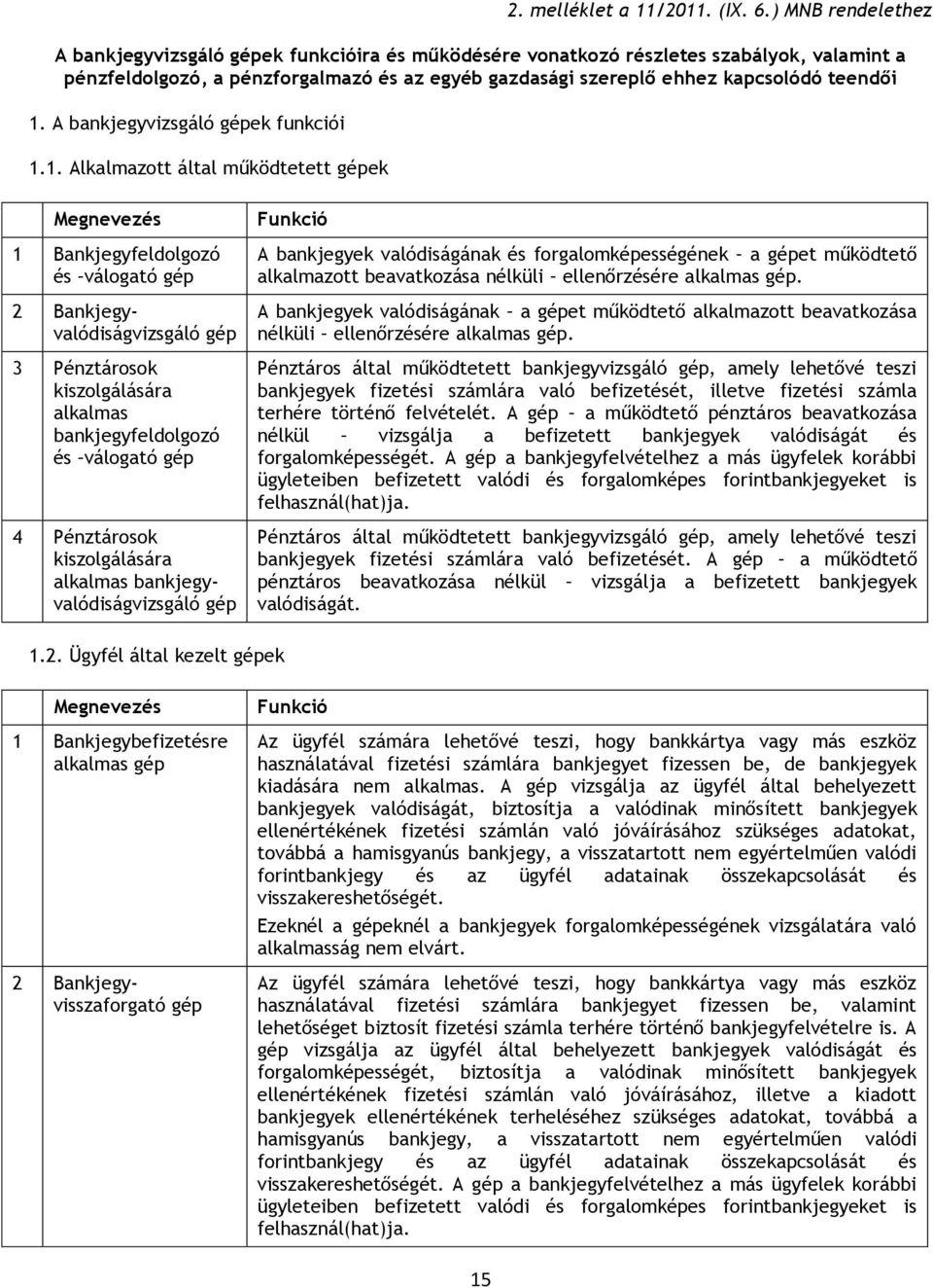 1. A bankjegyvizsgáló gépek funkciói 1.1. Alkalmazott által működtetett gépek Megnevezés 1 Bankjegyfeldolgozó és válogató gép 2 Bankjegyvalódiságvizsgáló gép 3 Pénztárosok kiszolgálására alkalmas