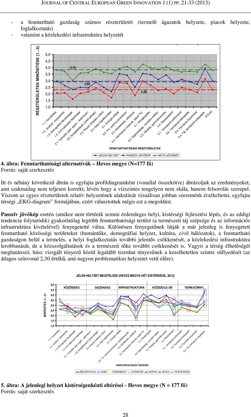 2. Szolgáltatások (üzleti jellegű) 2.1. Termelés (ipar, agrár élelmiszer) 2.4. Helyi foglalkoztatás 2.3. Piacok (helybeli, külső) 3.1. Energia ellátás 3.3. Közlekedés, úthálózat 3.2. Víz- szennyvízrendszer 2,30 4.