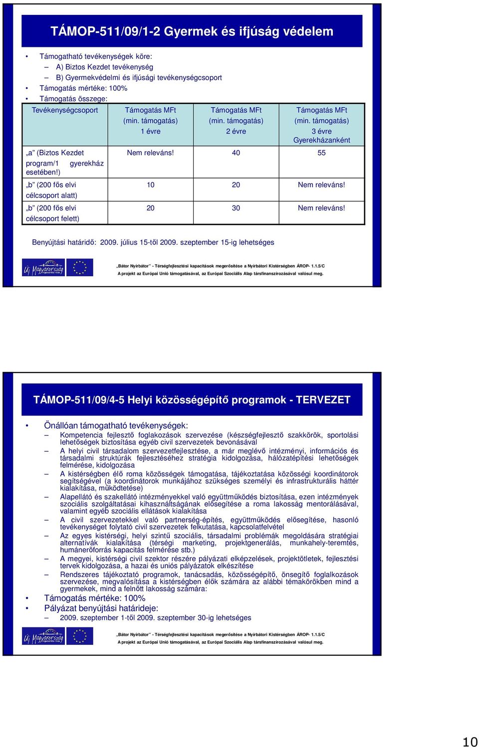 támogatás) 2 évre Támogatás MFt (min. támogatás) 3 évre Gyerekházanként Nem releváns! 40 55 10 20 Nem releváns! 20 30 Nem releváns! Benyújtási határidő: 2009. július 15-től 2009.