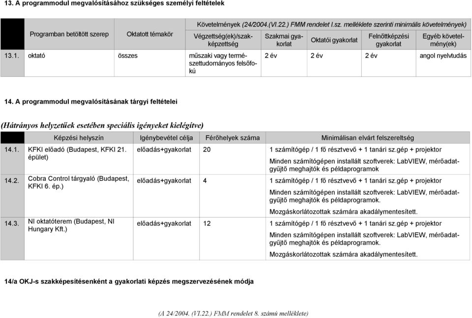 A programmodul megvalósításának tárgyi feltételei (Hátrányos helyzetűek esetében speciális igényeket kielégítve) Képzési helyszín Igénybevétel célja Férőhelyek száma Minimálisan elvárt felszereltség