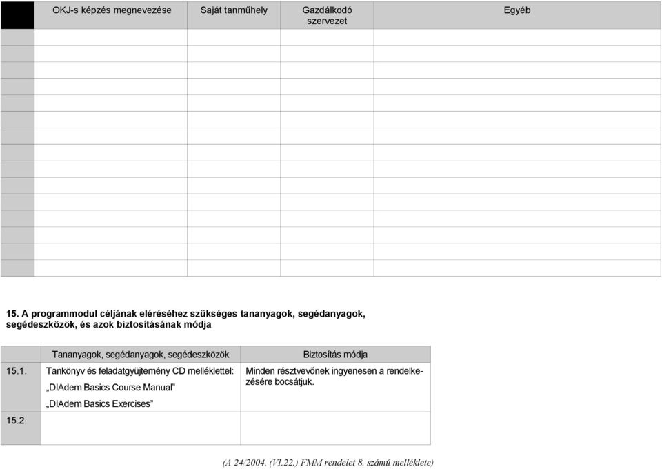 biztosításának módja Tananyagok, segédanyagok, segédeszközök 15