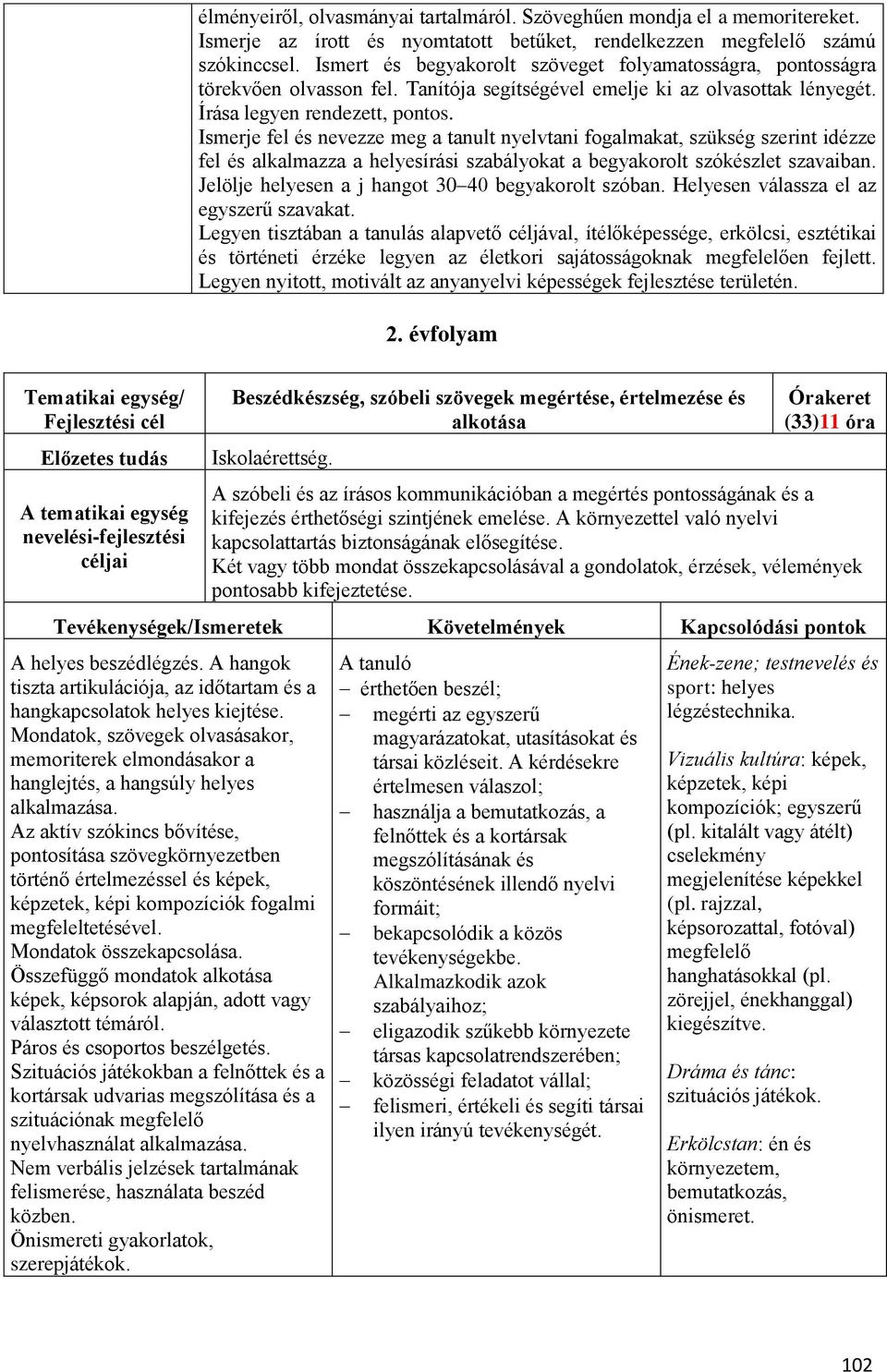 Ismerje fel és nevezze meg a tanult nyelvtani at, szükség szerint idézze fel és alkalmazza a helyesírási szabályokat a begyakorolt szókészlet szavaiban.