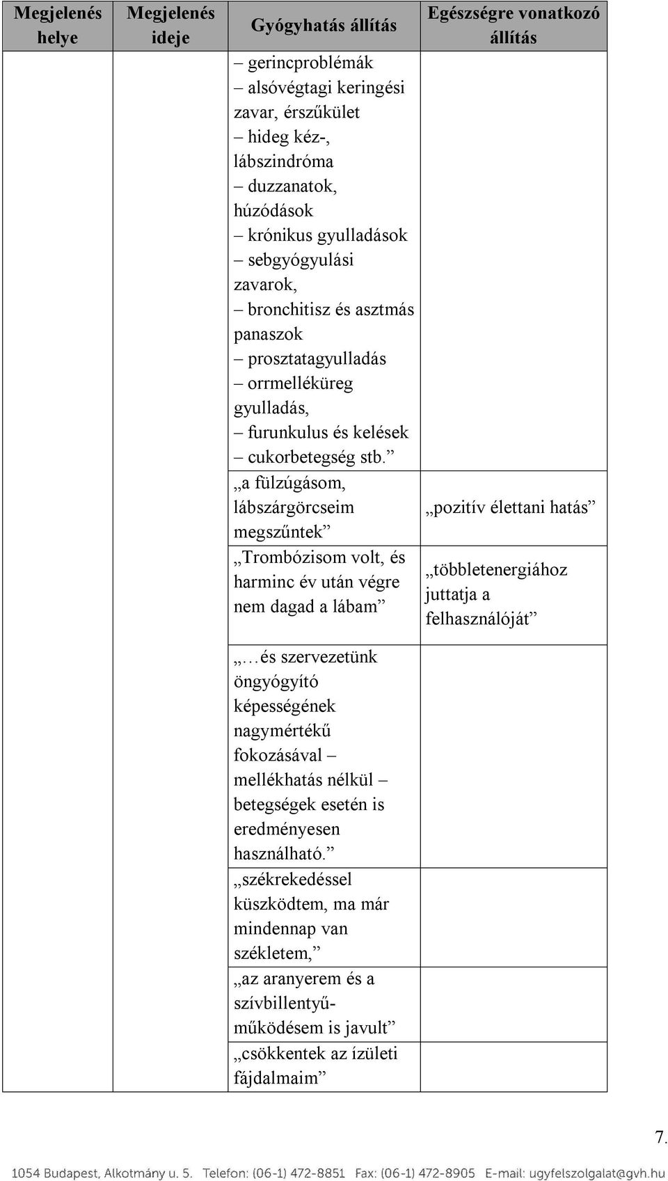 a fülzúgásom, lábszárgörcseim megszűntek Trombózisom volt, és harminc év után végre nem dagad a lábam és szervezetünk öngyógyító képességének nagymértékű fokozásával mellékhatás nélkül betegségek