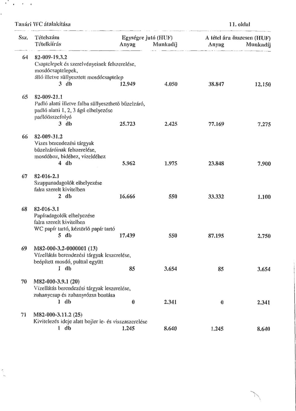 1 Padló alatti illetve falba süllyeszthető bűzelzáró, padló alatti 1, 2, 3 ágú elhelyezése padlőösszefolyó 3 db 25.723 2.425 77.169 7.275 66 82-009-31.