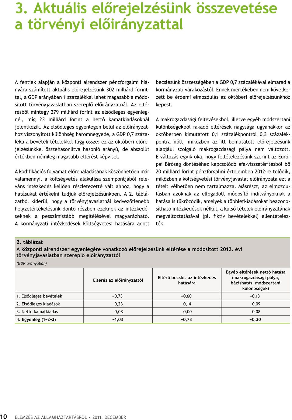 Az eltérésből mintegy 279 milliárd forint az elsődleges egyenlegnél, míg 23 milliárd forint a nettó kamatkiadásoknál jelentkezik.