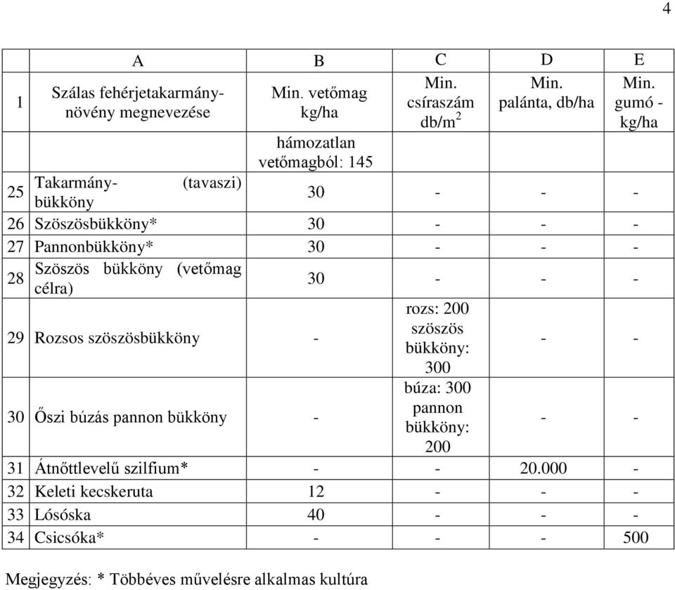 - - - 29 Rozsos szöszösbükköny - 30 Őszi búzás pannon bükköny - rozs: 200 szöszös bükköny: 300 búza: 300 pannon bükköny: 200 - - - - 31