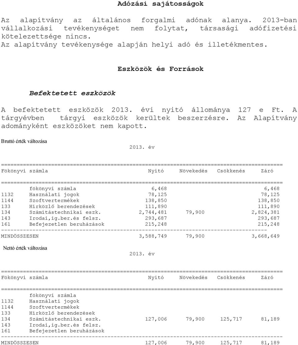 A tárgyévben tárgyi eszközök kerültek beszerzésre. Az Alapítvány adományként eszközöket nem kapott. Bruttó érték változása 2013.