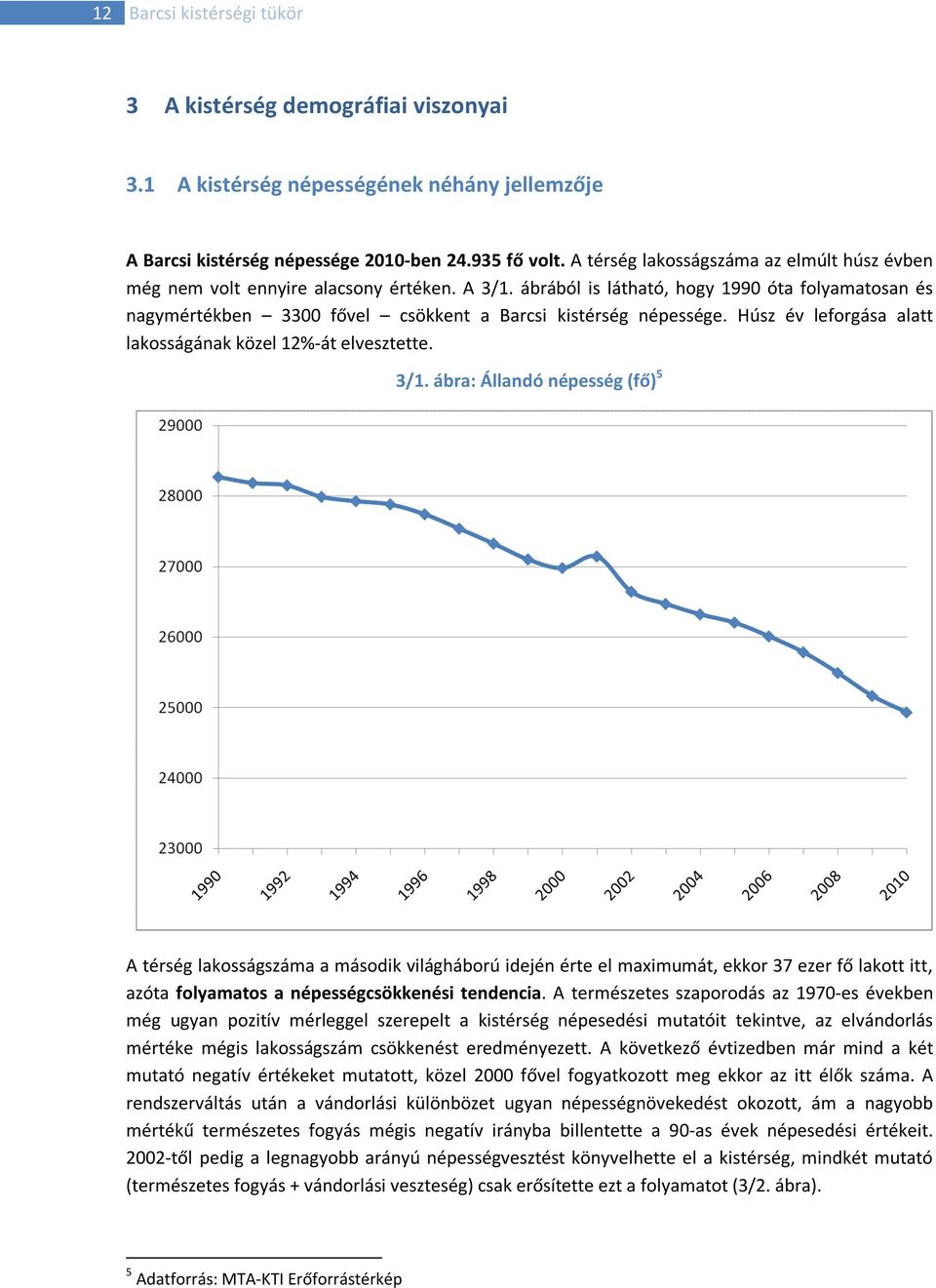 ábrából is látható, hogy 1990 óta folyamatosan és nagymértékben 3300 fővel csökkent a Barcsi kistérség népessége. Húsz év leforgása alatt lakosságának közel 12%-át elvesztette. 3/1.