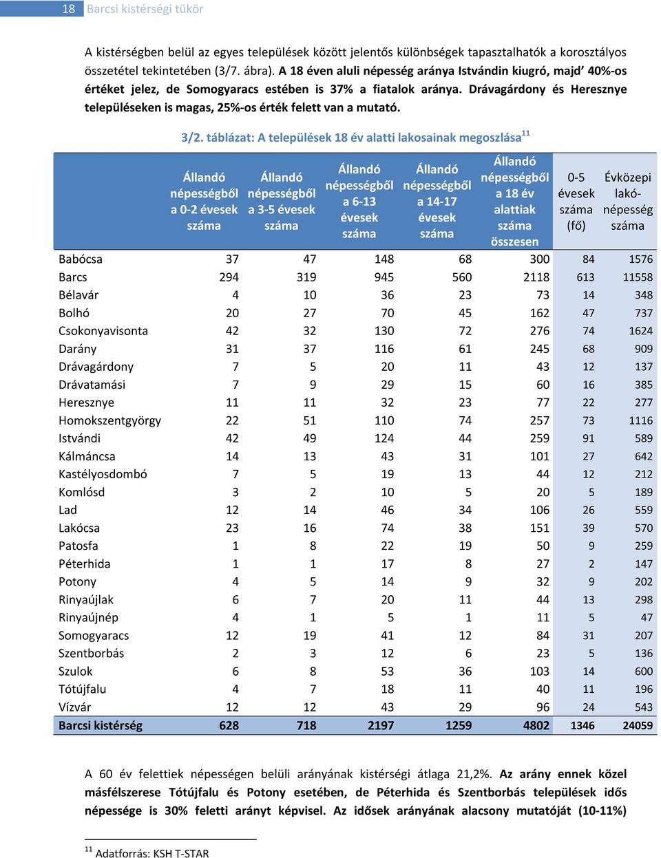 Drávagárdony és Heresznye településeken is magas, 25%-os érték felett van a mutató. 3/2.